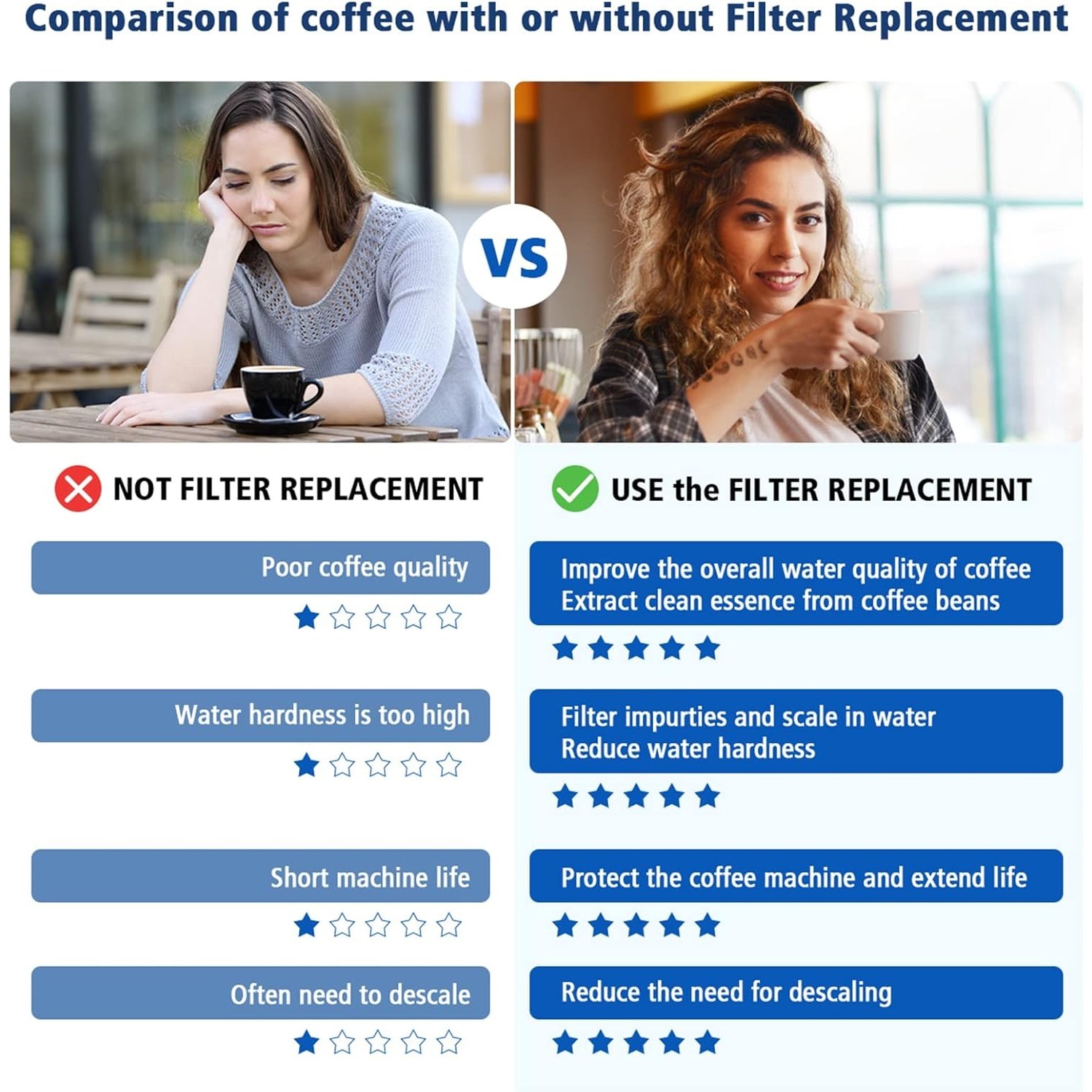 Vervangend waterfilter voor Br - Breville Espresso Barista Touch recensie en prijs